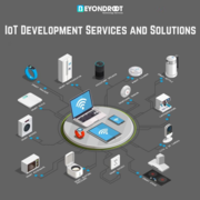 Empower your business with our IoT development Services and Solutions